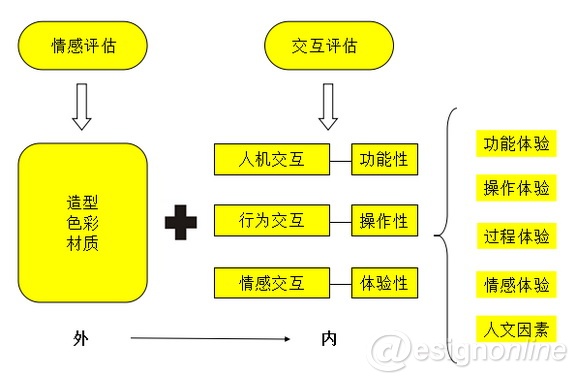 67平米做极致声场，这张产品设计方案图改了3个致命细节