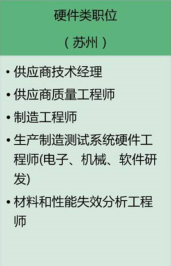 微软校园招聘_微软2011校园招聘 YJBYS