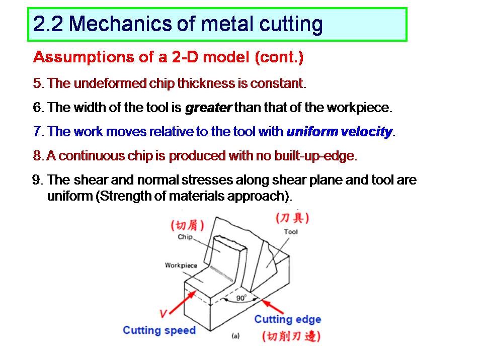 Chapter 2Chip Formation and Mechanics of Metal Cutting山东大学机械工程学院