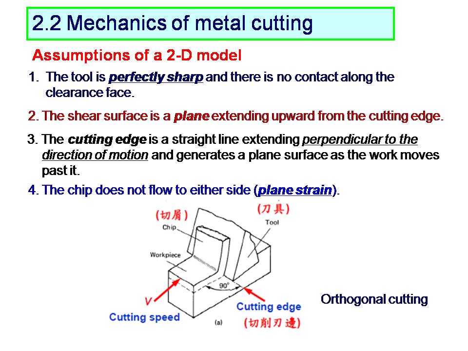 Chapter 2Chip Formation and Mechanics of Metal Cutting山东大学机械工程学院