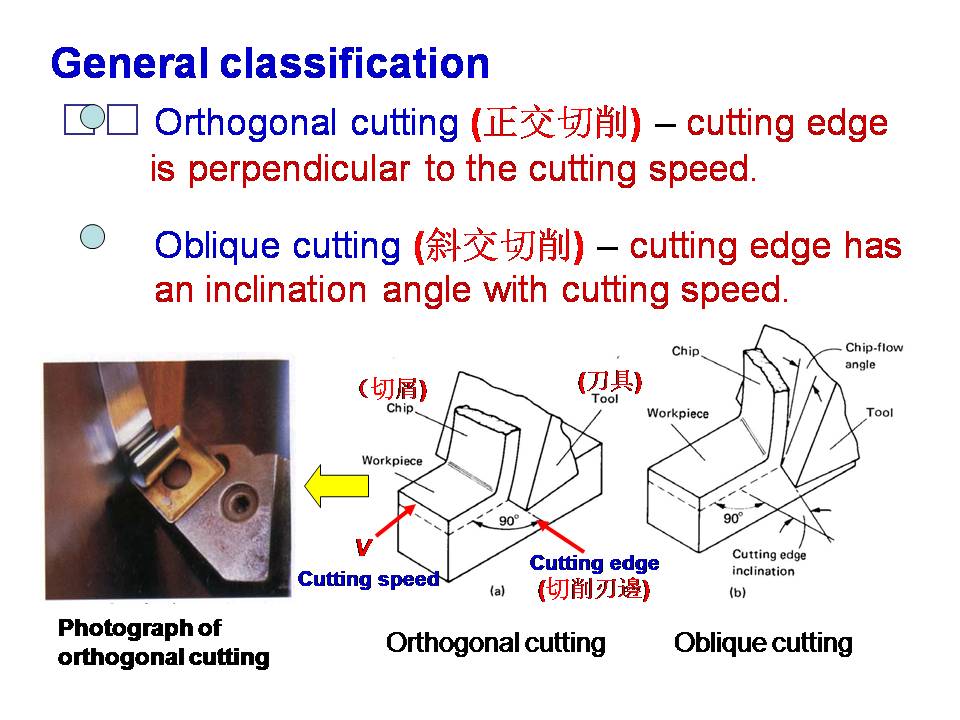 Chapter 2Chip Formation and Mechanics of Metal Cutting山东大学机械工程学院